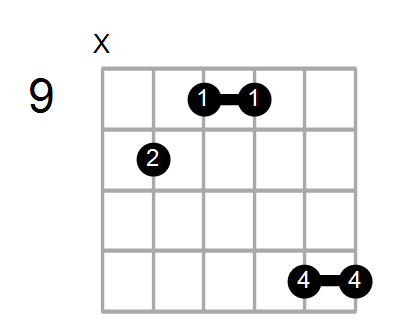 Cmaj7/G Chord